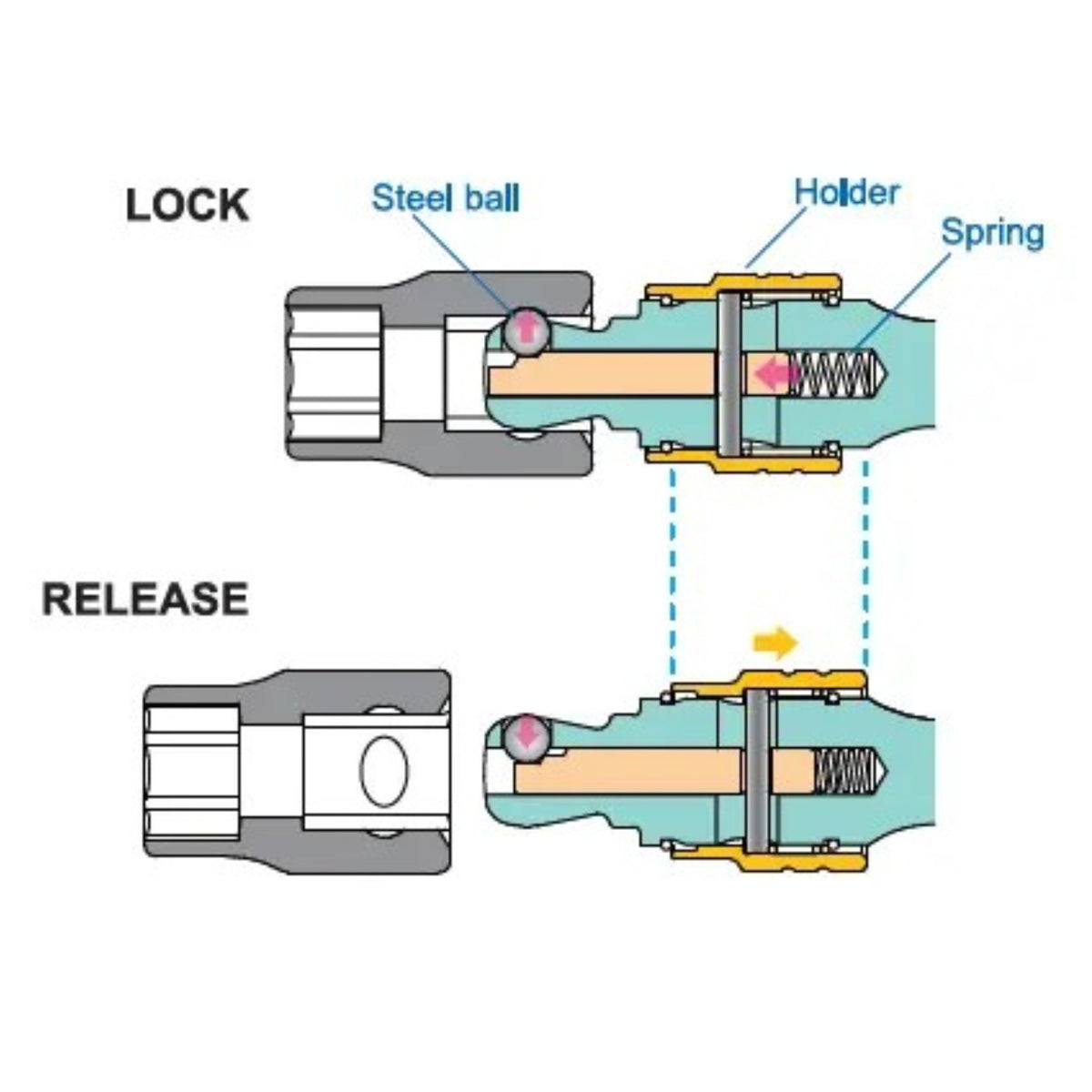 Ko-ken 3Pc 3/8" Locking Wobble-Fix Extension Bar Set