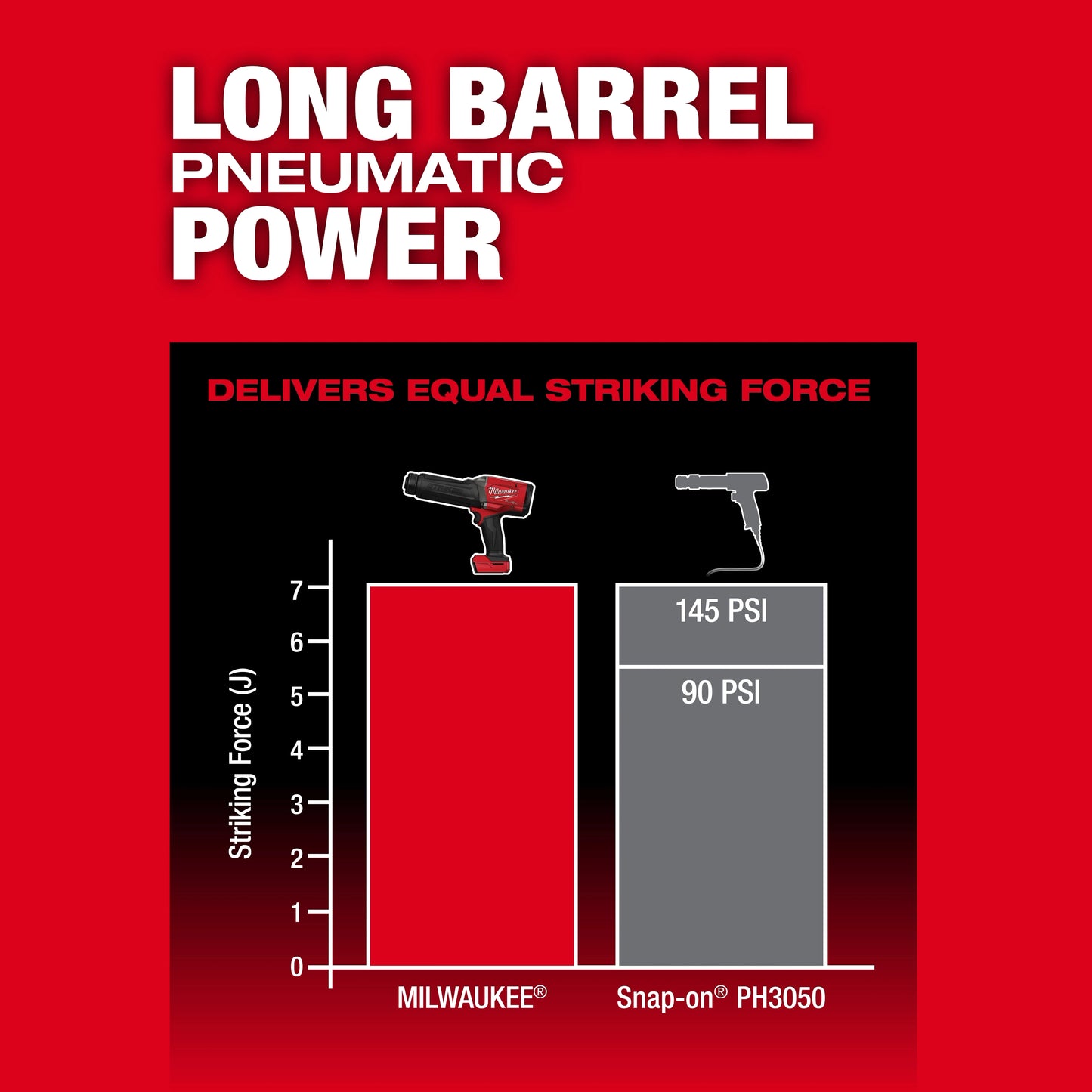 Milwaukee M18 FUEL™ STRIKER™ Hammer Chisel
