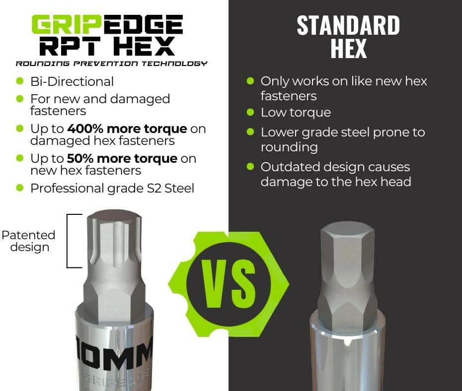 GripEdge 1/4" RPT Short Metric Hex Sockets (1.5mm - 7mm)