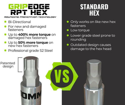 GripEdge 1/4" RPT Short Metric Hex Sockets (1.5mm - 7mm)