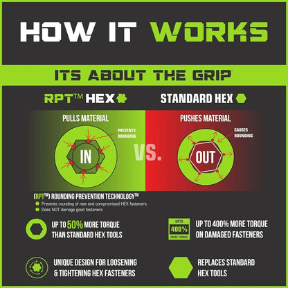 GripEdge 1/4" RPT Short Metric Hex Sockets (1.5mm - 7mm)