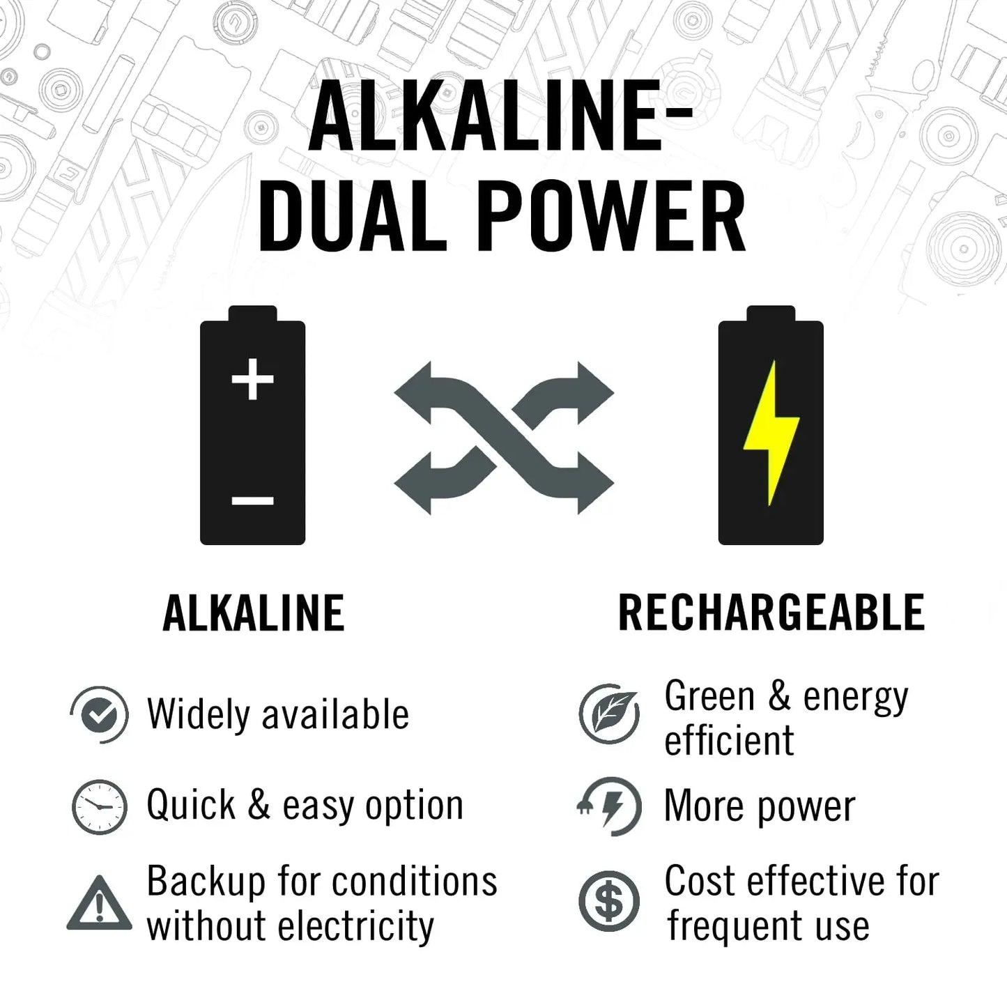 COAST Polysteel Focusing LED Torch