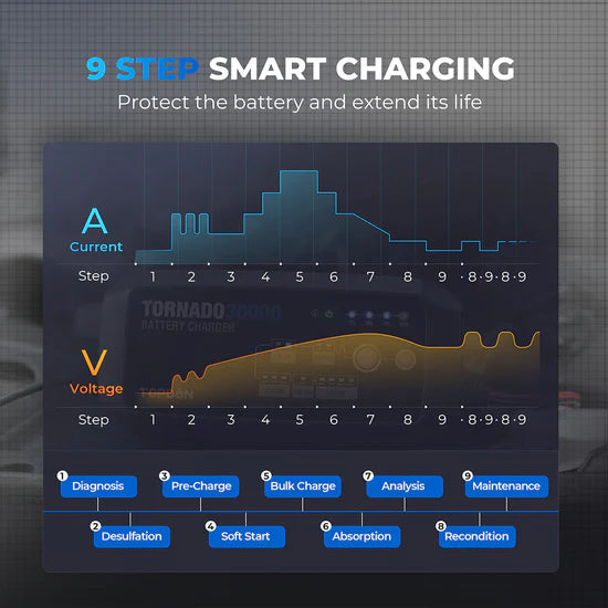 TOPDON Tornado30000 Battery Charger