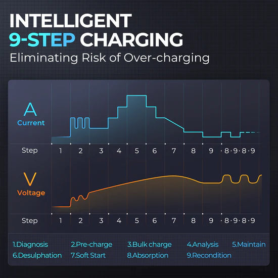 TOPDON T90A Battery Charger