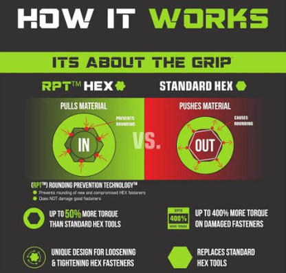 GripEdge 8pc 1/4 Dr Short Metric RPT Hex Driver Set 1.5mm - 7mm
