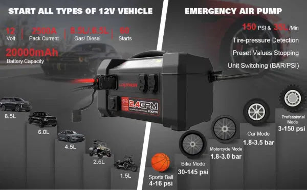 LOKITHOR 2500A 12v Booster, Compressor & Jet Washer