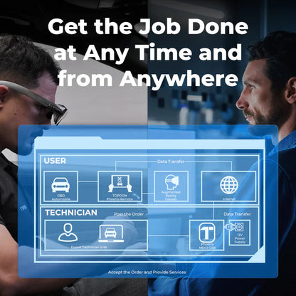 TOPDON Phoenix Remote