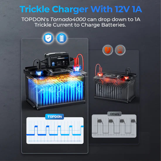 TOPDON Tornado4000 Battery Charger